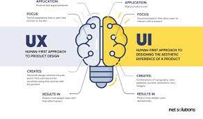 In-Depth User Experience London UI/UX Agency Focus